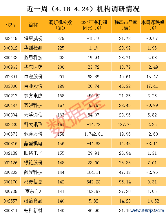 168股票配资平台 稀缺题材，A股市场仅4只，3股股价创历史新高，业绩也爆了！