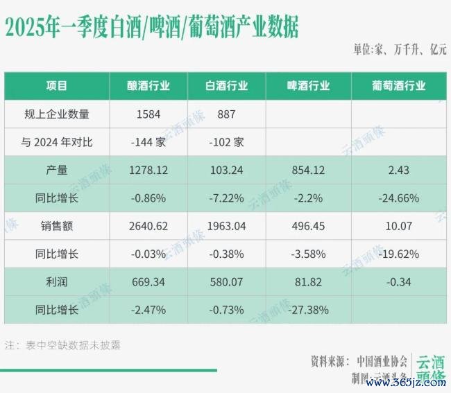 一季度成绩单,为何唯啤酒出圈?