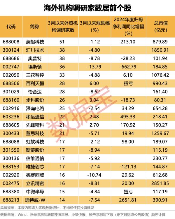 中国股票配资公司排名 光大证券：市场或将延续指数震荡、热点轮动的风格